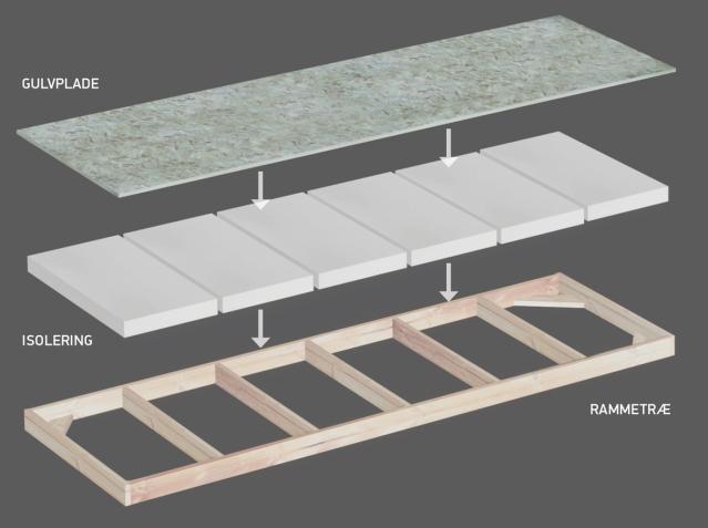 Villa golv inkl material och montering 650x370