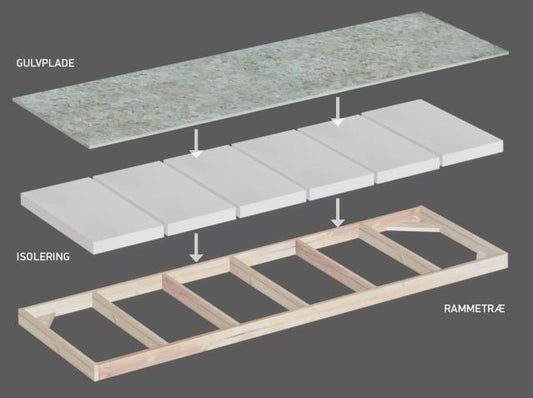 Villa golv inkl material och montering 750x300